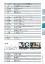 Sankai Ou no Yubiwa Perfect Guidebook : página 143