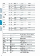 Sankai Ou no Yubiwa Perfect Guidebook : página 178