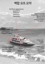 Yuri Yacht Tour : página 2